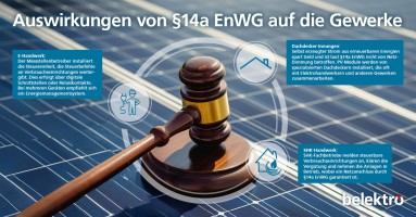 Auswirkungen von §14a EnWG auf die Gewerke 